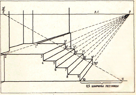 Рисунок лестница в перспективе